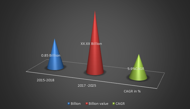 Global Doxorubicin Market Size Analysis
